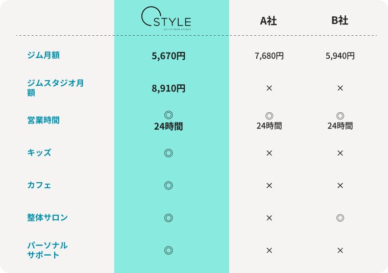 料金表