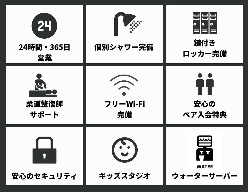 24時間・365日営業/個別シャワー完備/ボディソープ・シャンプー完備/フリーWifi完備/鍵付きロッカー完備/安心のセキュリティ/スタジオ・キッズ/ウォーターサーバー/カフェスペース